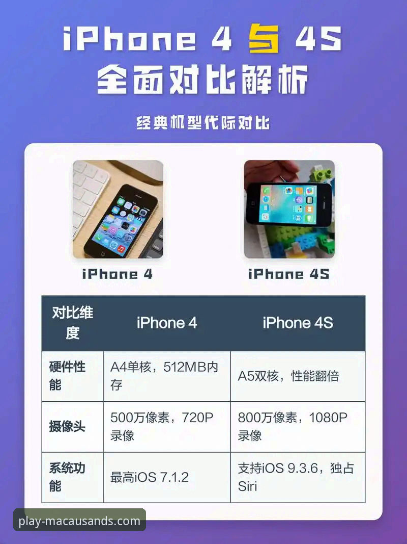 选择澳门沙金苹果版还是安卓版：老用户实测对比，告诉你哪个更适合你